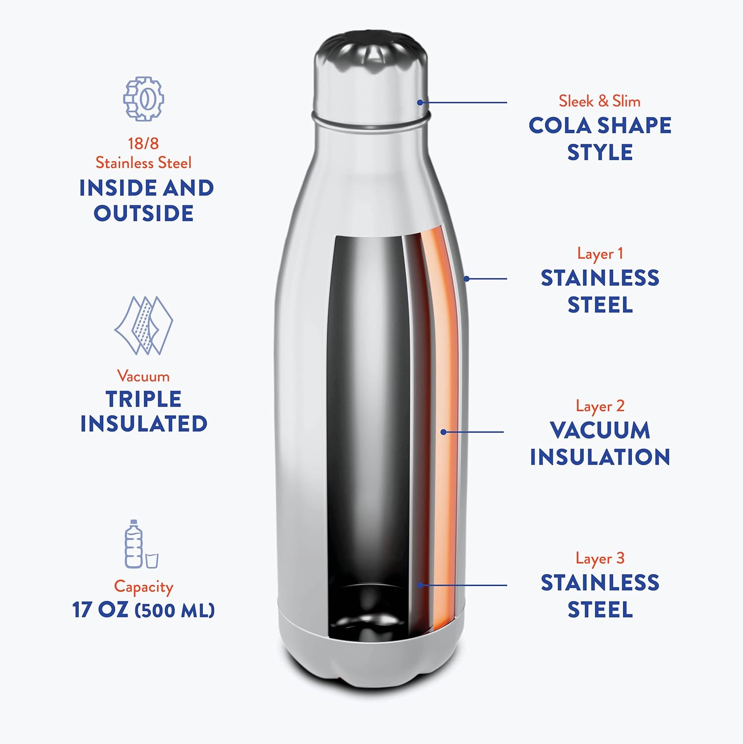 17oz Triple-Insulated Stainless-Steel Water Bottle